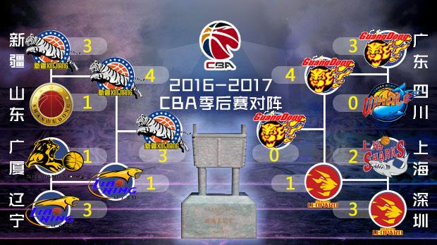 08:00NBA底特律活塞111-119犹他爵士08:30NBA克里夫兰骑士104-123新奥尔良鹈鹕09:00NBA芝加哥公牛114-95圣安东尼奥马刺09:00NBA俄克拉荷马城雷霆134-115洛杉矶快船09:00NBA密尔沃基雄鹿118-114奥兰多魔术09:00NBA孟菲斯灰熊116-103印第安纳步行者今日焦点战预告16:45澳超阿德莱德联vs纽卡斯尔喷气机阿德莱德联能否保持对纽卡斯尔喷气机的历史往绩优势？03:45意甲萨勒尼塔纳vsAC米兰面对垫底球队，AC米兰能否如愿全取3分？04:00英超阿斯顿维拉vs谢菲尔德联队本赛季英超最大黑马阿斯顿维拉借助主场之利率先登顶？事件明确拒绝！